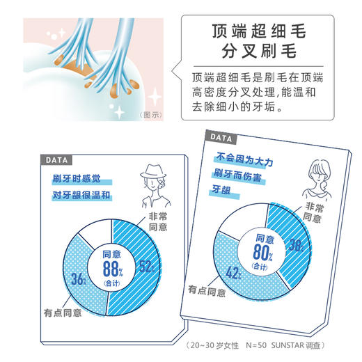 皓乐齿顶部超细毛牙刷小刷头家用牙齿清洁护龈柔软软毛_MW 商品图2