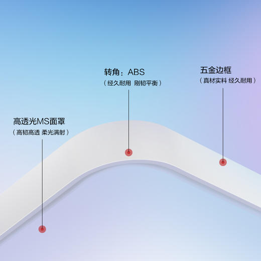 「限时特价」欧普天境®SDL全光谱淡彩养眼吸顶灯 商品图5