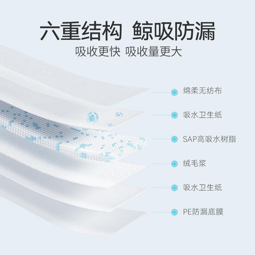 开丽旗下优见康-M/L/XL码消毒级成人纸尿裤拉拉裤老年人尿不湿尿垫男女士 商品图8