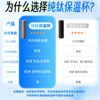 富光小钛阳保温杯钛杯茶水分离水杯男女纯钛茶杯子京东限定生日礼物 /厨具 /水具 /钛杯 商品图1