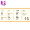 预售 【中商原版】孩子爱读的漫画中国历史 中华五千年故事1 上古夏商周春秋战国秦 港台原版 新雅童书 看漫画轻松读历史故事 全彩 商品缩略图1