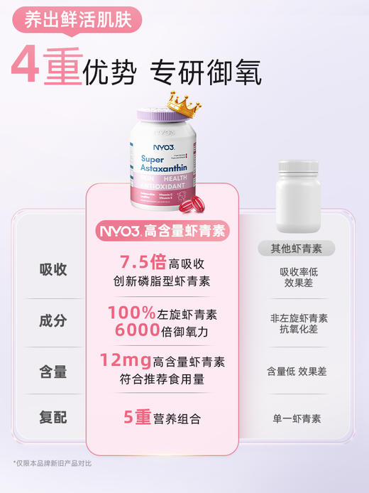 NYO3诺威佳挪威进口超级虾青素软胶囊口服雨生红球藻保健品60粒 商品图3