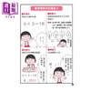 预售 【中商原版】樱桃小丸子学习漫画5 跟着樱桃小丸子聪明学习 港台原版 儿童漫画绘本 双色漫画及知识图解 幽默情境故事 童书 商品缩略图3