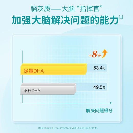 【含邮含税】Inne儿童藻油DHA爆浆软胶囊40粒/盒 商品图2