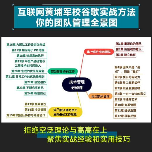 技术管理必修课 商品图2
