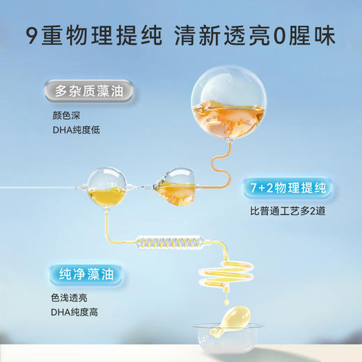 【含邮含税】inne婴幼儿藻油DHA 30粒/瓶 商品图2