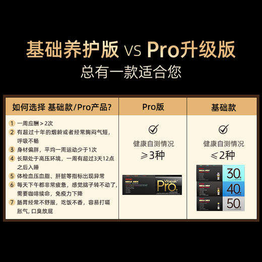 GNC健安喜Vitapak®每日营养包进阶款 商品图3