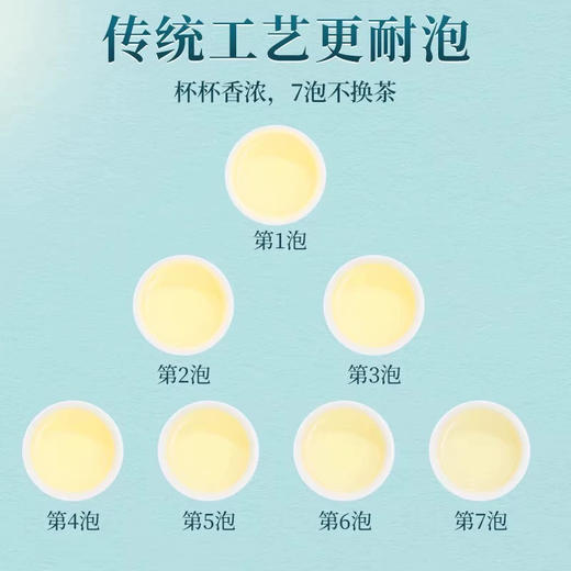 严选 | 安溪礼物 2025新茶安溪铁观音秋茶 250g/盒【赠送试饮装2袋+礼袋】 商品图6