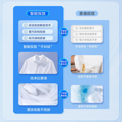 海尔（Haier）滚筒洗衣机直驱全自动10KG 超薄平嵌 智投1.1高洗净比双喷淋高温洗六维减震EG100BD59S 商品图5
