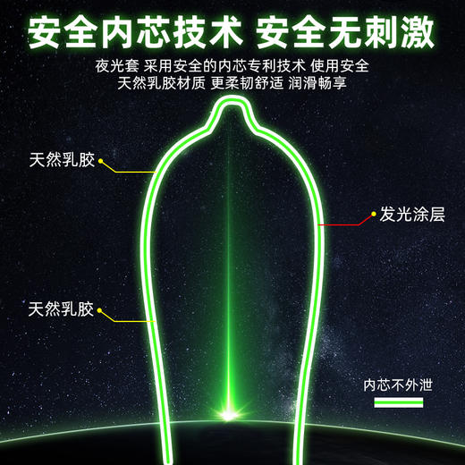倍力乐夜光避孕套润滑刺激安全套成人情趣男用超薄计生安全套 夜光套 商品图3