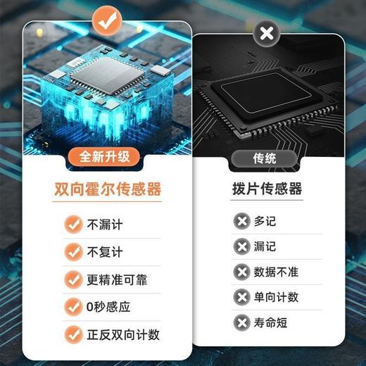 【充电款智能计数，中考专用】中考专用竞速跳绳体育用品考试训练智能计数钢丝绳跳绳 商品图2