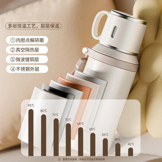 抗菌材质，一键速饮【琰温工艺，强效锁温】简约便携保温杯女生高颜值316不锈钢茶杯儿童男学生上学专用水杯。ha 商品图1