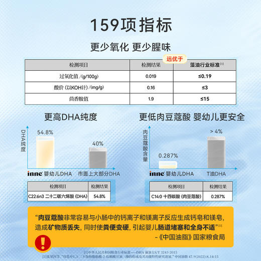 【含邮含税】inne婴幼儿藻油DHA 30粒/瓶 商品图3