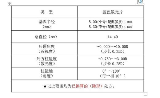 海昌锐视散光半年抛1片装-定制片5-7天 商品图2