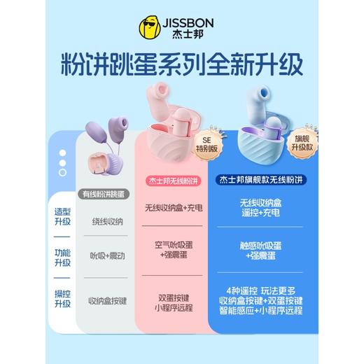 【上新】杰士邦丨双糖粉饼小跳蛋（多种玩法、便携体验） 商品图1