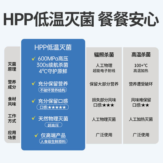 【生时鲜系列】伯纳天纯生时鲜全价冻干犬粮鸡肉苹果  12g 商品图3