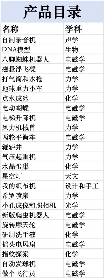 定制专拍-谢老师定制套装-高年级 商品图2