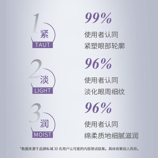 蜜雪儿新升美肤睛彩眼精华霜30g保湿改善纹理 商品图3