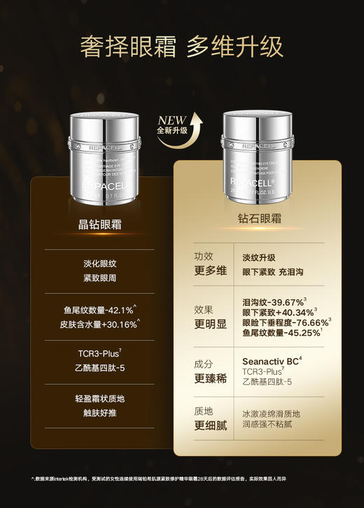 REPACELL瑞铂希德国【钻石眼霜20ml】 商品图3
