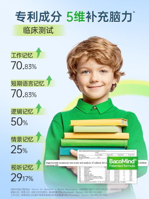 【保税仓】金凯撒巴康明益智鱼油 30粒/盒 备考鱼油 商品图4