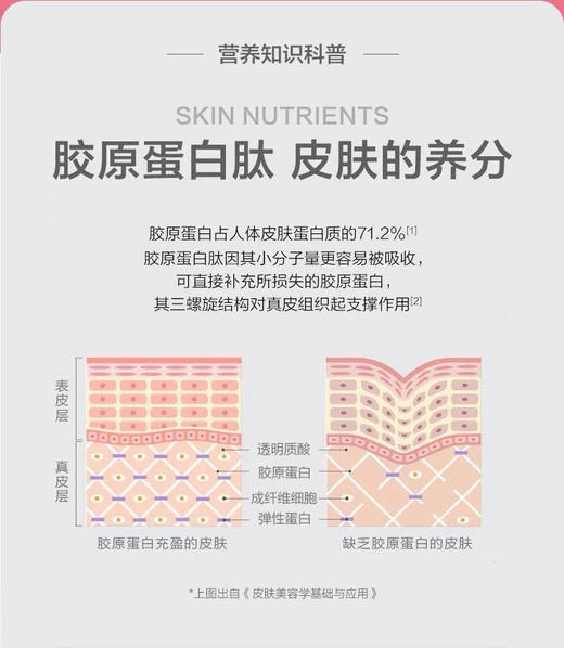 Zena液体胶原蛋白打折啦📣美国直邮特价350元🉐包税包邮到手了🔥🇺🇸Zena无糖液体胶原蛋白生物素900ML，混合莓子口味，一瓶约可以喝90次👍 商品图5