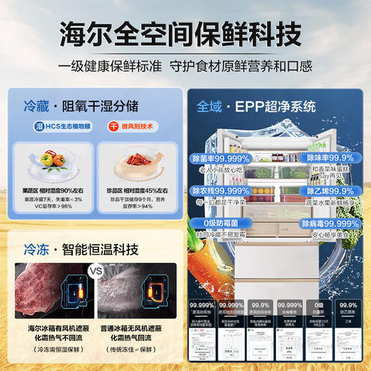 海尔（Haier）麦浪冰箱510升冰箱全空间保鲜594mm专业超薄零嵌入法式多门一级能效变频大容量电冰箱 麦浪系列+专业超薄594mm零嵌+全空间保鲜BCD-510WGHFD1BNXU1 商品图3