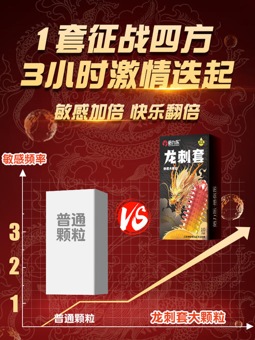 倍力乐龙刺套异形套狼牙带刺玻尿酸避孕套凸点刺套暴击刺牙10只装 龙刺套大颗粒带刺安全套10只 商品图5