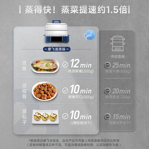 摩飞 预约保温12L极速蒸锅MR1158 蓝色 商品图2