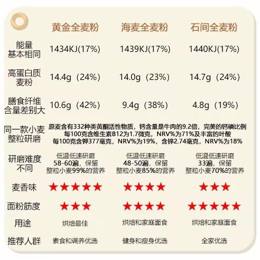 有机全麦面粉海麦全麦粉黄金全麦粉  家用石磨低温研磨旱碱小麦有机种植【京东快递送货上门】 商品图2