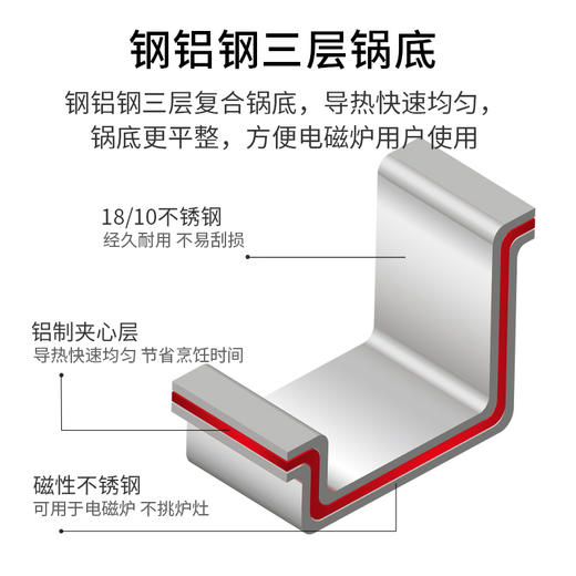 莱德斯不锈钢24cm双耳汤锅锅蒸笼2件套无涂层家用煲汤加厚丝带锅具 商品图7