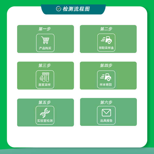 自身免疫力评估检测 商品图1