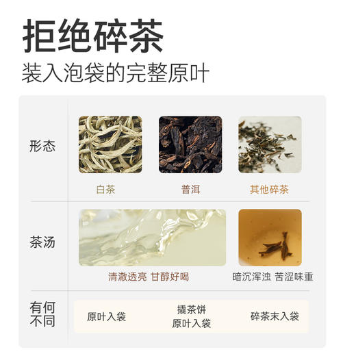 贝叶集心有万象组合茶20g 8种组合独立小袋装茶包 商品图2