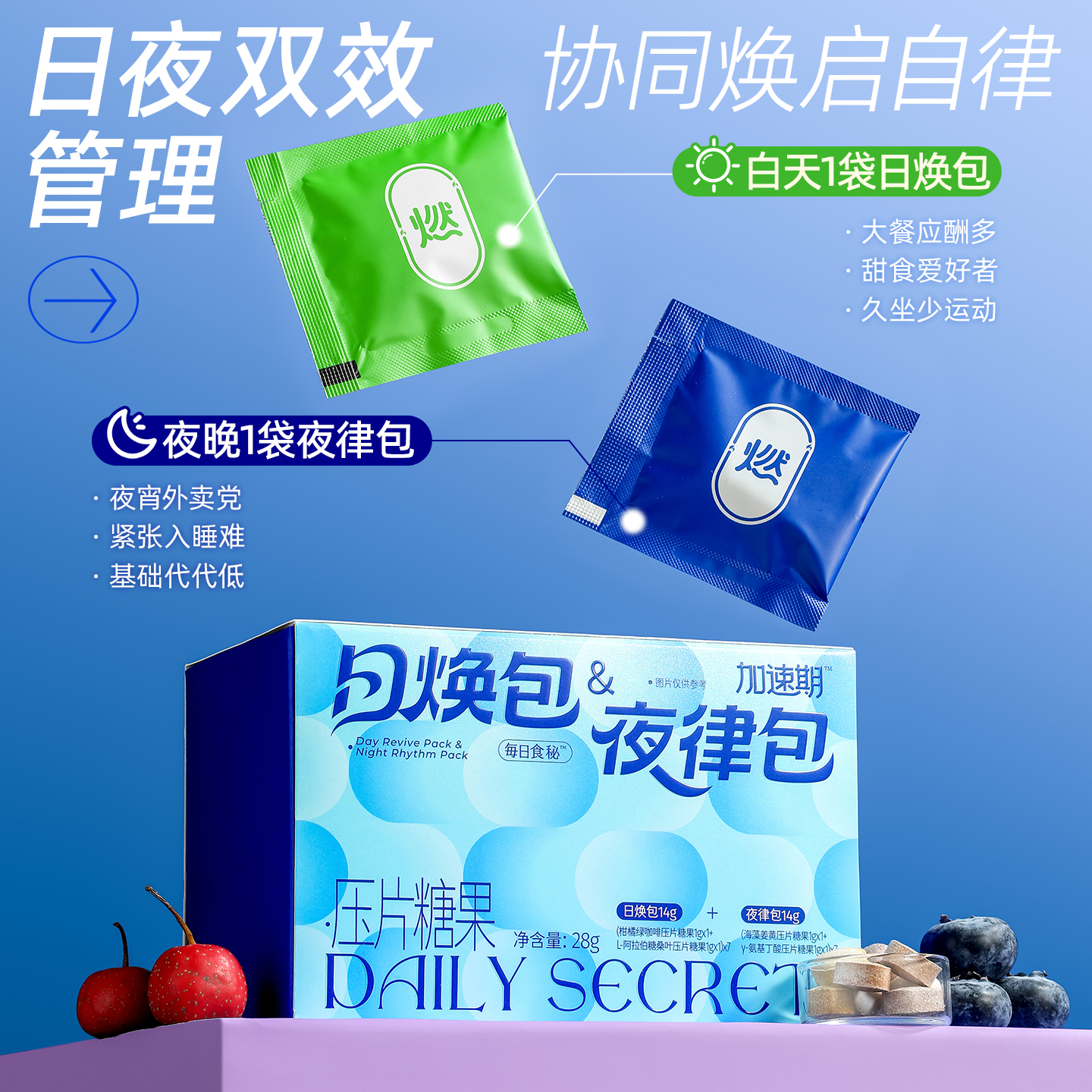 哥本™日焕包&夜律包（绿色内袋为白天食用；蓝色内袋为夜晚食用）