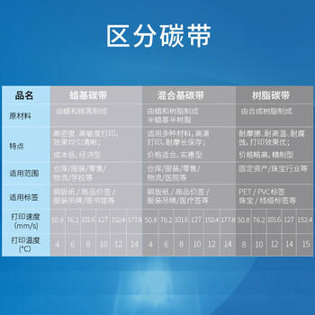 天威 蜡基碳带卷110mm*300m 双支装 条码机标签机热转印打印机色带 商品图4