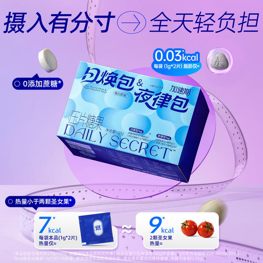 哥本™日焕包&夜律包（绿色内袋为白天食用；蓝色内袋为夜晚食用） 商品图2