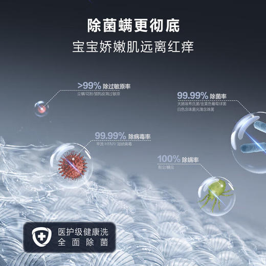 海尔融合洗护家 洗烘套装 首创四筒懒人多筒洗衣机 人感交互 净护精华洗 双擎三变频直驱 H1210-MBLNE/QT98TU1 商品图3