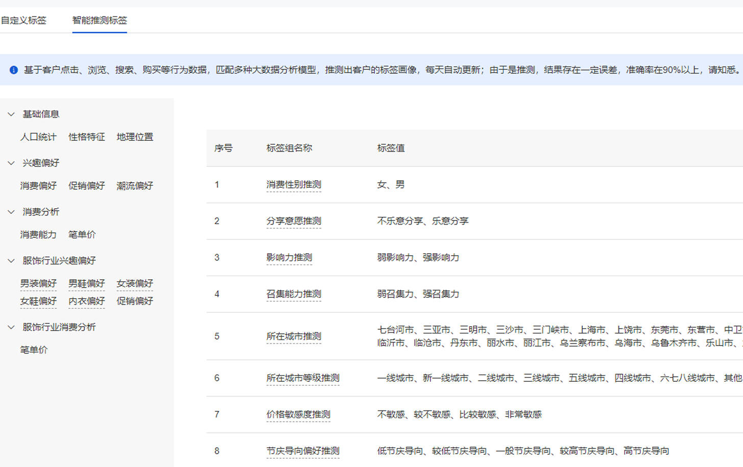 品牌助力,精细化运营更高效