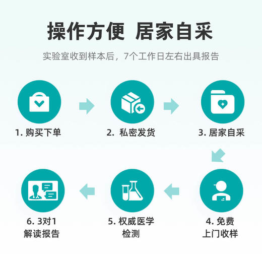 肠道菌群16S基因粪便居家检测微生态调节免疫代谢改善 商品图4