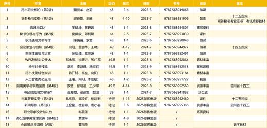 新时代文秘类专业新形态系列教材 商品图1