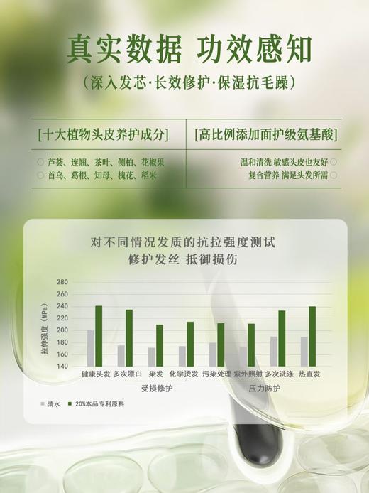 净爽草本洗发液 乐活田园450ml/瓶【京东快递送货上门】 商品图3