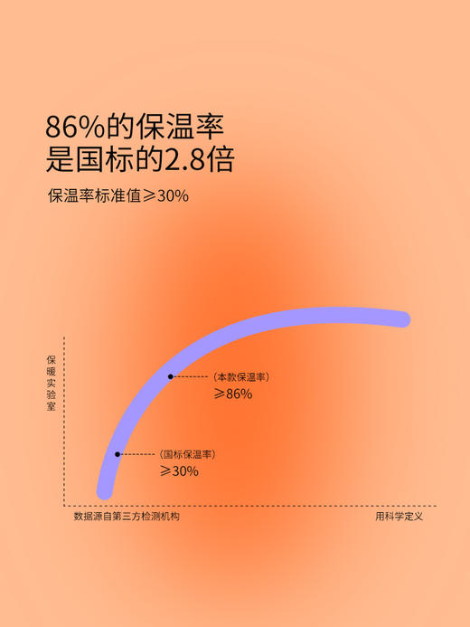 佳丽斯子母被二合一拉链款四季通用100蚕丝羊毛加厚保暖被子被芯 商品图9