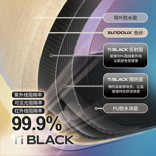 Naturehike挪客 Village6.0屋脊2代速开帐篷-旗舰版 CNK2300ZP021【HSZQ20.0】 商品图7