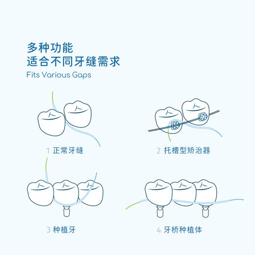 Tonochi通吃猫-多功能三段牙线（意大利原装进口） 商品图1