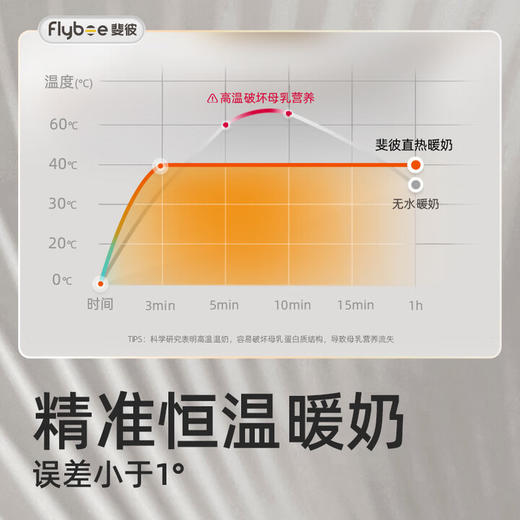 斐彼flybee便携温奶器自动恒温母乳热奶婴儿无线暖奶器FBF-KE01-A1 商品图1