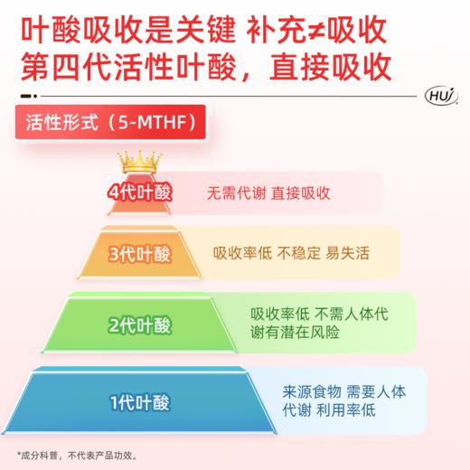 【通过112项检测】同型半胱氨酸配方  三件更优惠 顺丰发货 商品图2