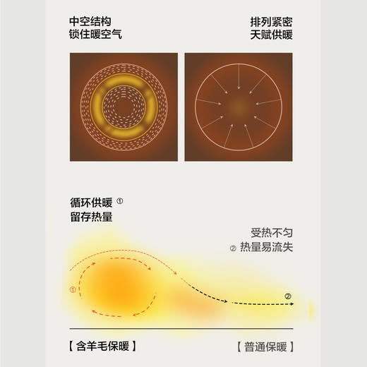 【新品上新】有棵树含羊毛秋衣秋裤套装男保暖内衣女款美肤肌底衣薄款打底内搭-S1091 商品图1