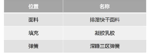床垫/M0702 商品图1