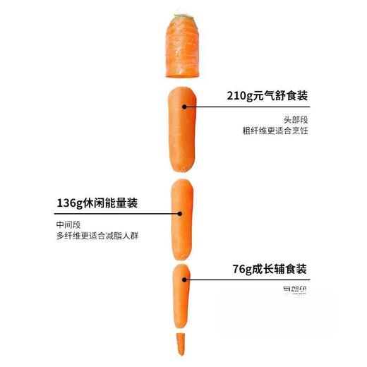 枝纯76g水果胡萝卜（袋） 商品图1