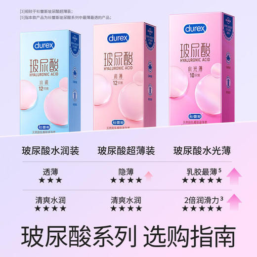 杜蕾斯避孕套玻尿酸水光薄安全套10只装 水光套女性润滑 成人用品 商品图8