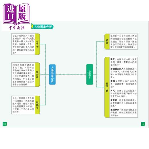 预售 【中商原版】新雅 名著馆 小王子 附思维导图 港台原版 儿童文学 经典童话故事读物 思维导图读名著 透析名著要旨 新雅童书 商品图3